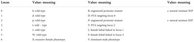 Corrigendum: Modeling-informed Engineered Genetic Incompatibility strategies to overcome resistance in the invasive Drosophila suzukii